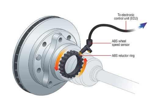 what is tpms and why its important? - LEARN ABOUT TPMS