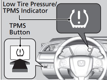 How To Reset Tire Pressure Light 2017 Honda Civic - LEARN ABOUT TPMS