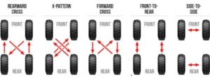 The Importance Of Proper Tire Rotation Patterns For Your Vehicle 