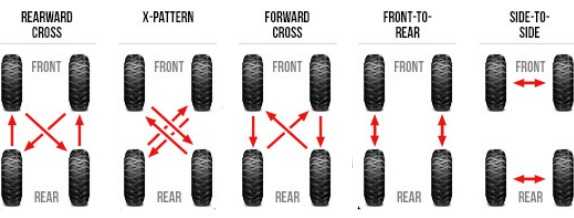 Tire Rotation Patterns for your Vehicle