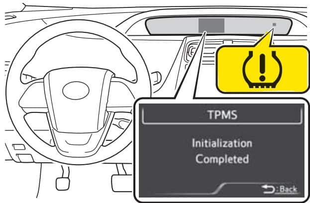 2022 TOYOTA PRIUS TIRE PRESSURE LIGHT