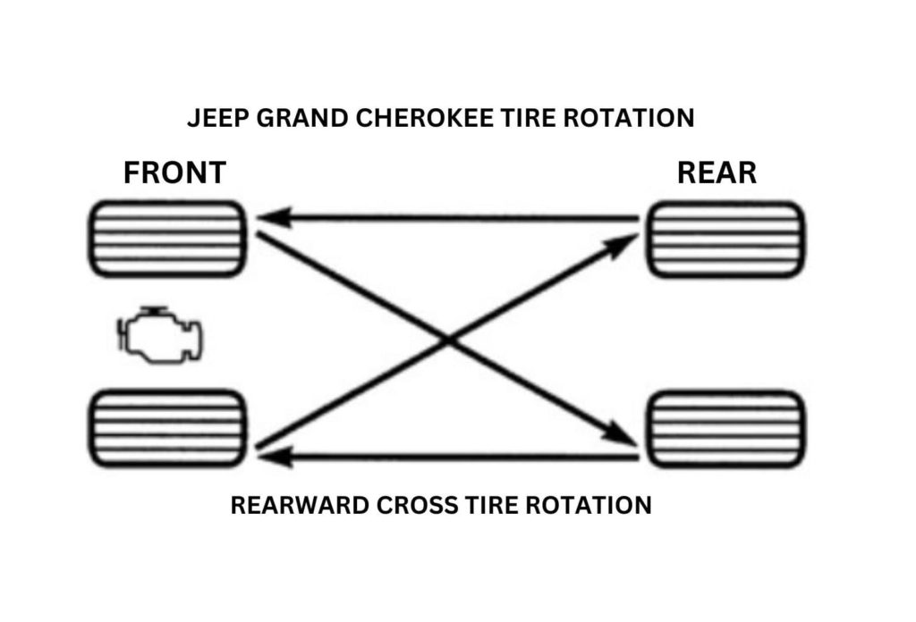 JEEP GRAND CHEROKEE TIRE ROTATION PATTERN